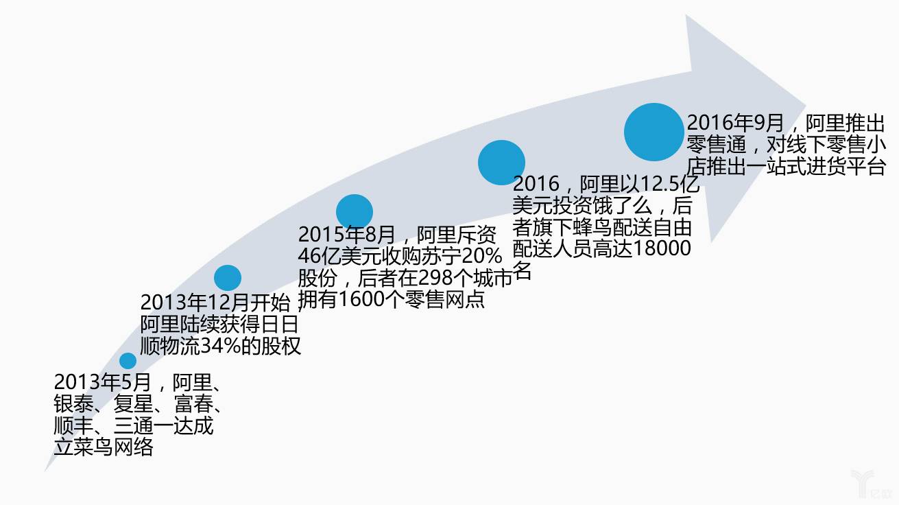 阿里打造供应链流程图