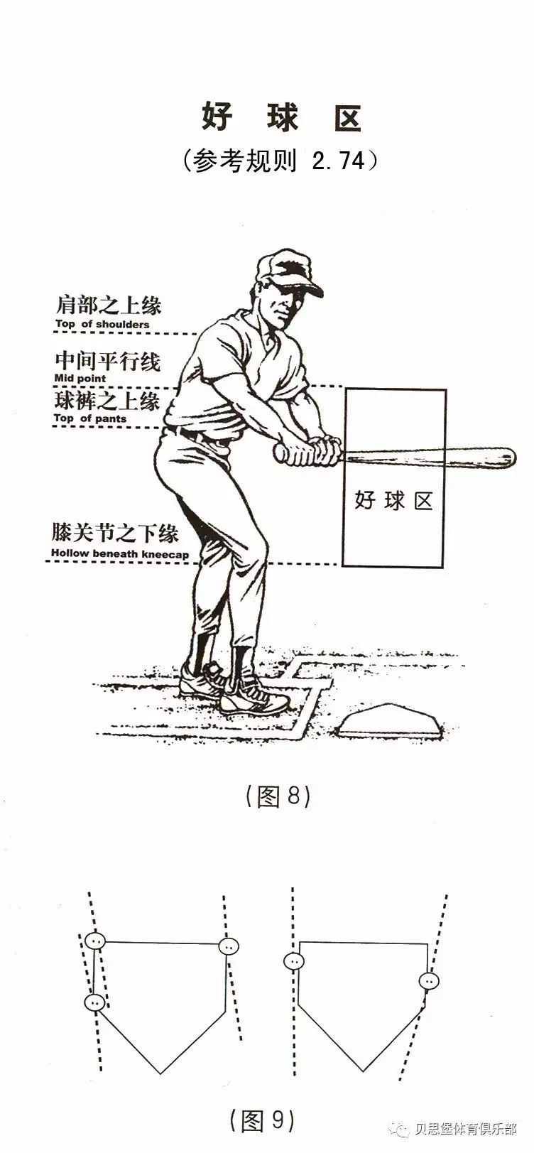 棒球规则及图解通俗图片