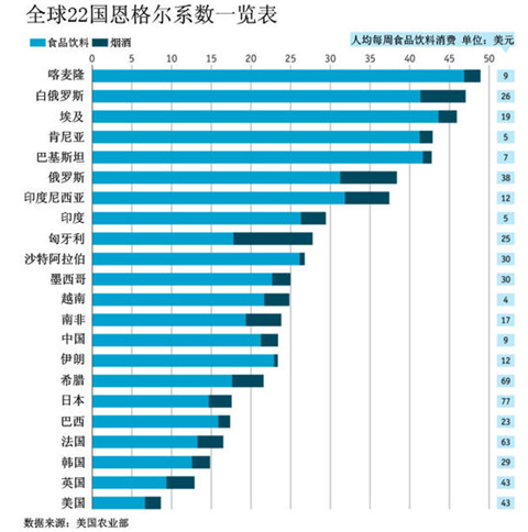 《恩格尔系数》教案