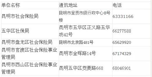 地址 电话 上班时间  昆明市五华区人力资源和社会保障局 昆明市五华