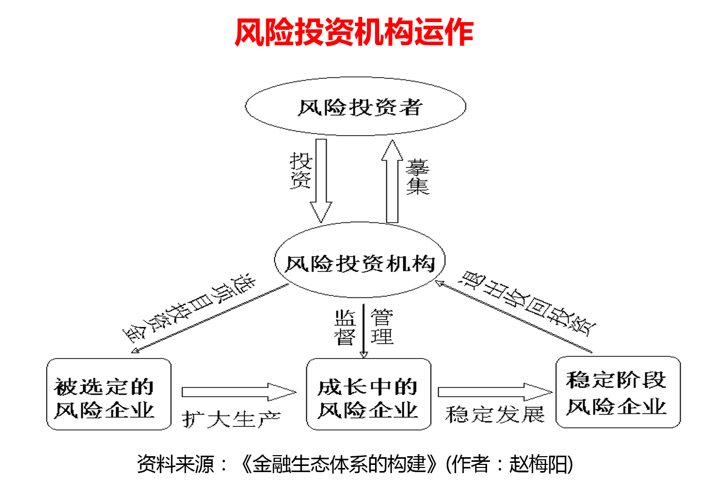 【艺术金融