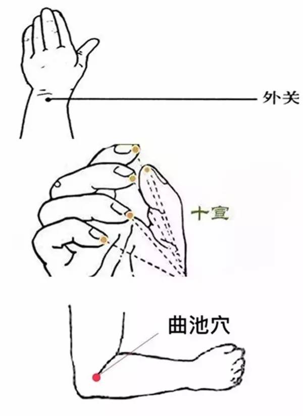 成人退烧推拿手法图图片