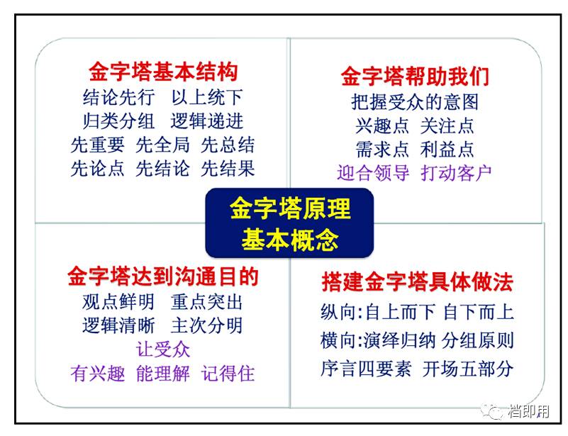 麦肯锡的金字塔原理,一文说清