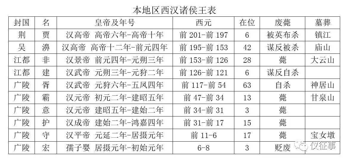 探访仪征古迹之庙山汉墓(下)