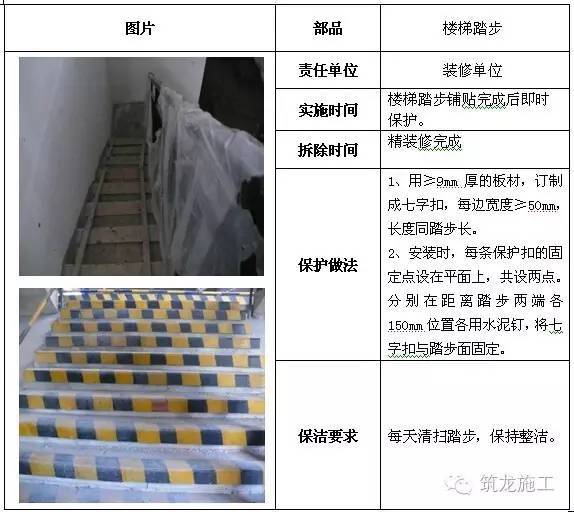 【姿势】建筑工程全阶段的成品保护措施,很全很完整!