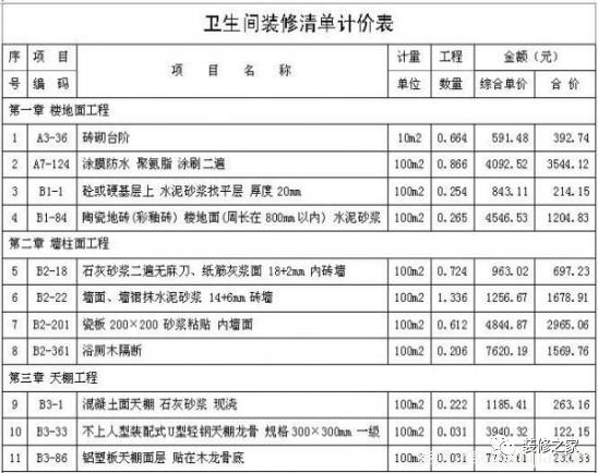 卫生间装修预算要多少?卫生间装修预算表