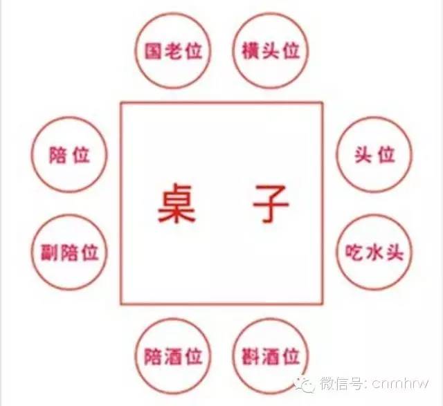 农村方桌桌座次图解图片