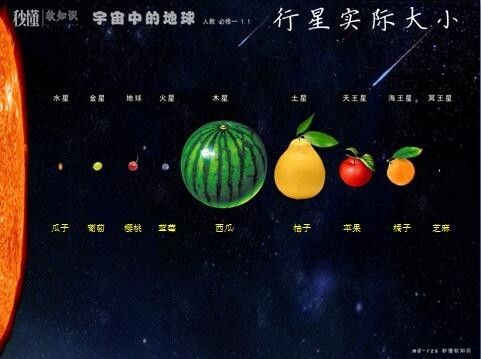 八大行星的面积图片