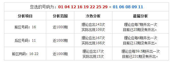 2017年(週五)福彩3d 排列3 七星彩,10月7日(週六)大樂透,趨勢王推薦