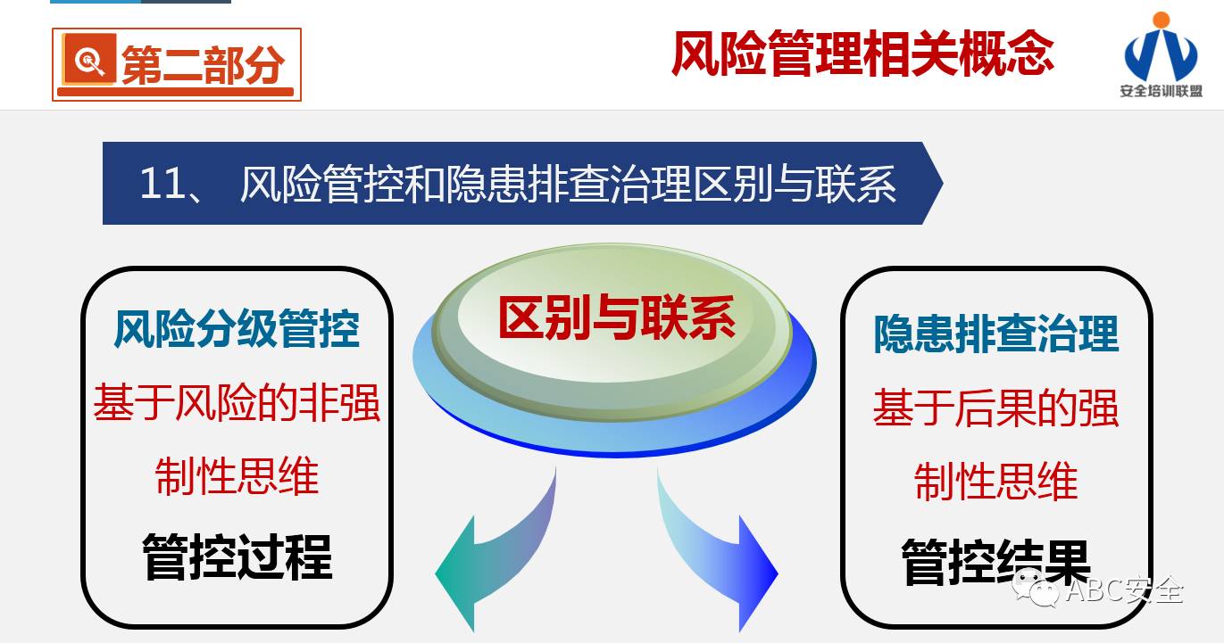 双控体系建设的若干基本概念和关系解读图多文长建议wifi