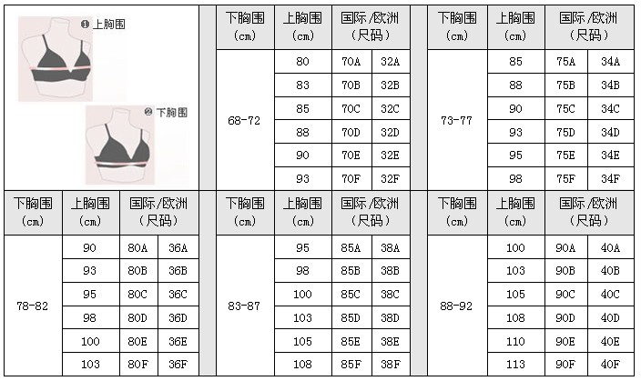 过松,或者75c能替代70c的鬼话,永远不要相信店员告诉你的32a和34a一样