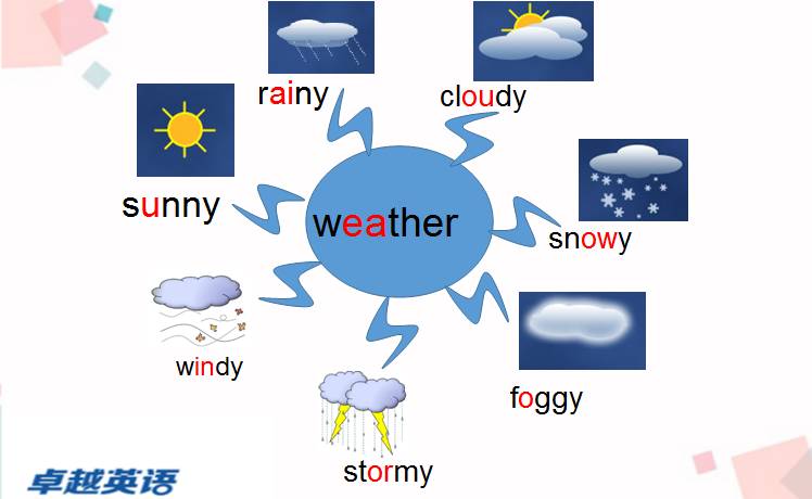 weatherreport图片