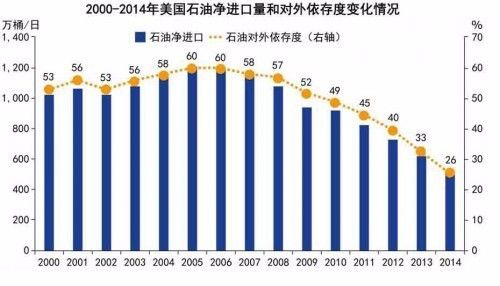 奥巴马的第二个任期,美国军费支出一直在缩减,现在很多人说,美朝之间