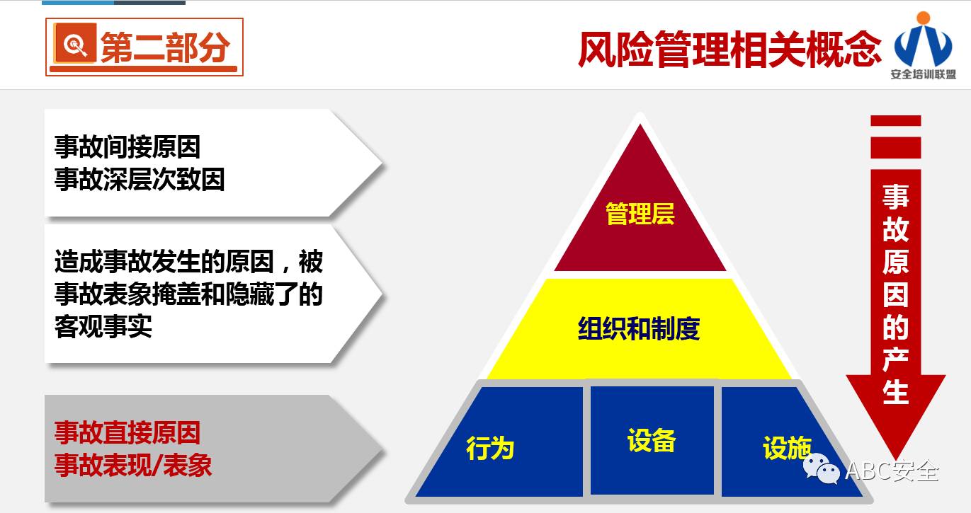 双控体系建设的若干基本概念和关系解读图多文长建议wifi