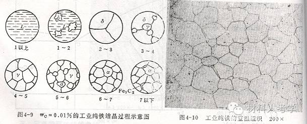 过共晶白口铸铁手绘图图片