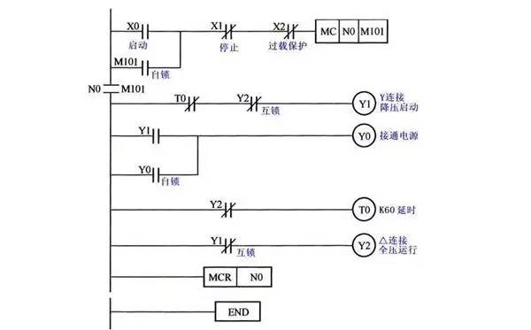 電動機的y-△降壓啟動控制的梯形圖