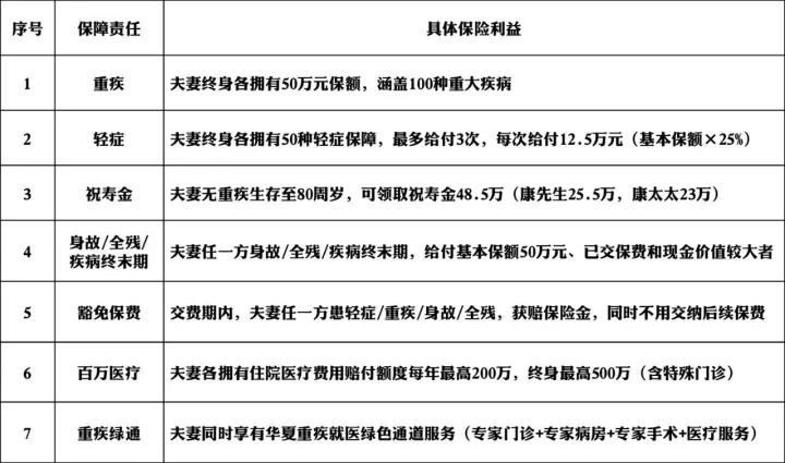 人壽保險和重疾險的區別 終身壽險和重大疾病險有什麼