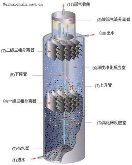 uasb厭氧反應器是怎樣排泥的