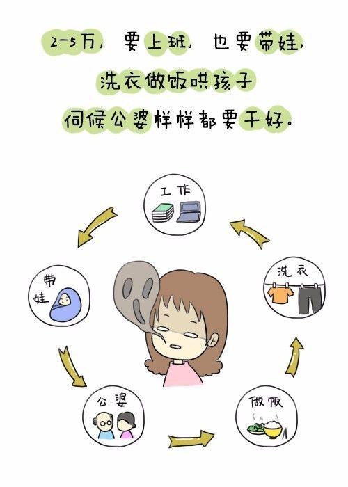 工資決定女人的家庭地位?說得太好啦!