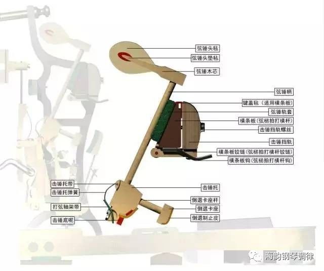 立式钢琴击弦机原理图片