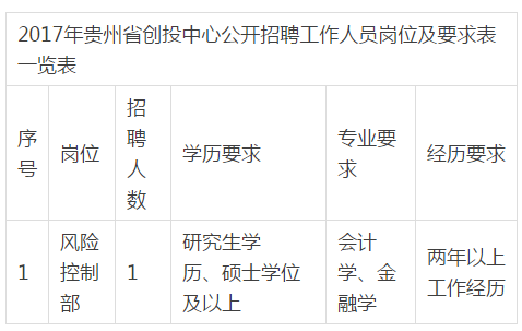 贵州人事考试信息10月最新招聘!