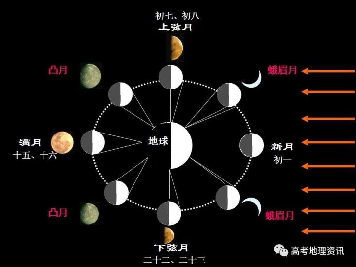 课件 2 2月球和地月系