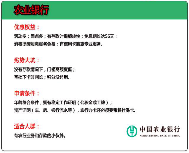 中國農業銀行信用卡辦理提額貸款技巧,一張農業銀行儲蓄卡就可以滿足