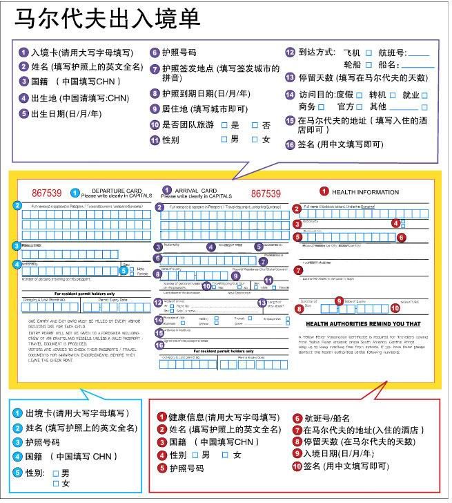 11馬爾代夫10塞班島9新加坡8馬來西亞入境卡7菲律賓出入境6越南5