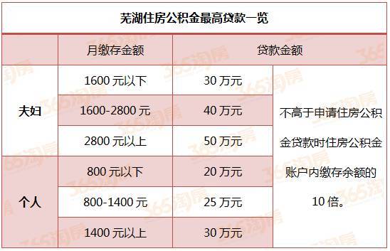 个人贷款多少(个人贷款多少分及格)