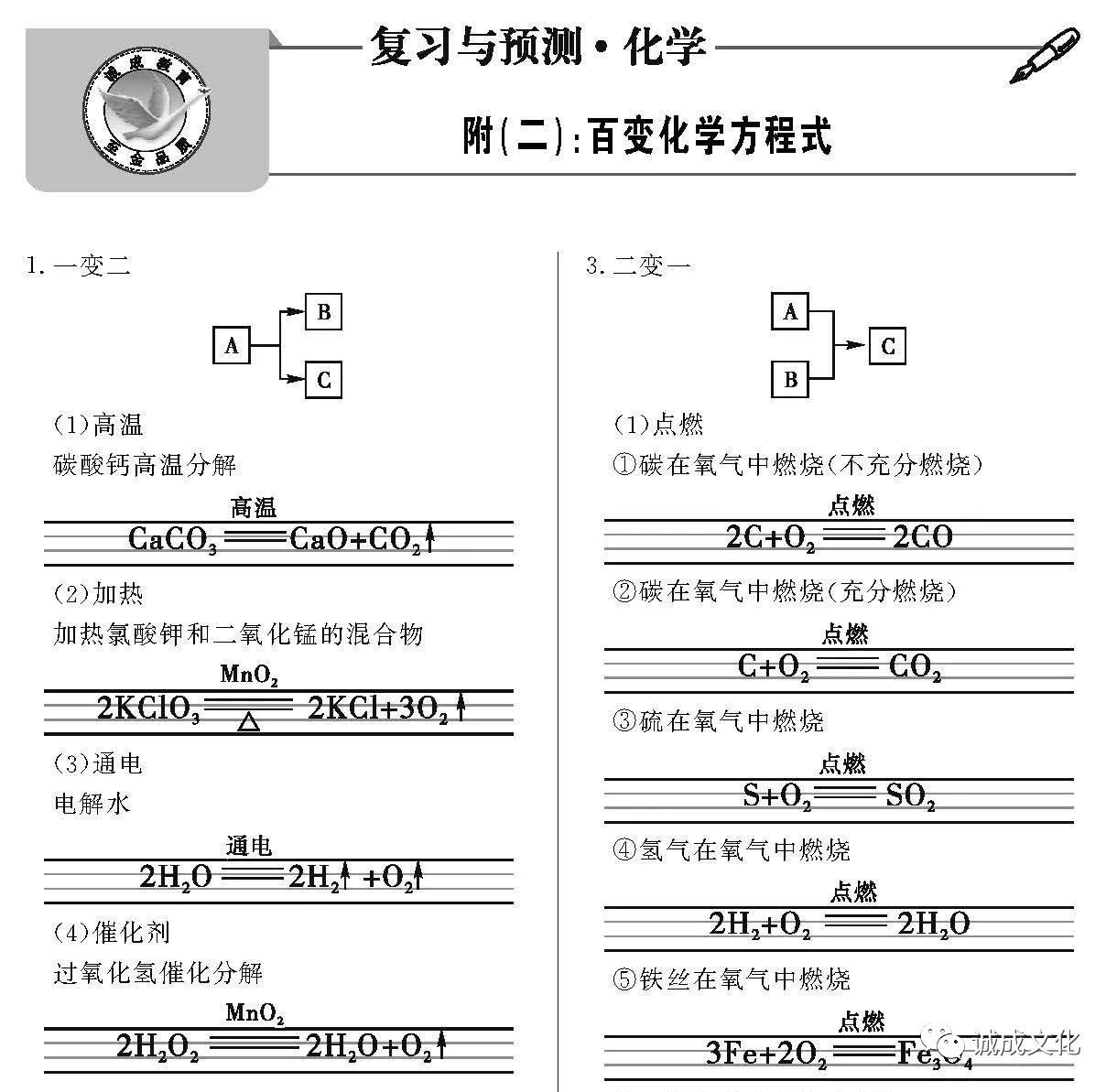 1,化学方程式在中考中要求严格,个别地区每个方程式2分,强化学生书写