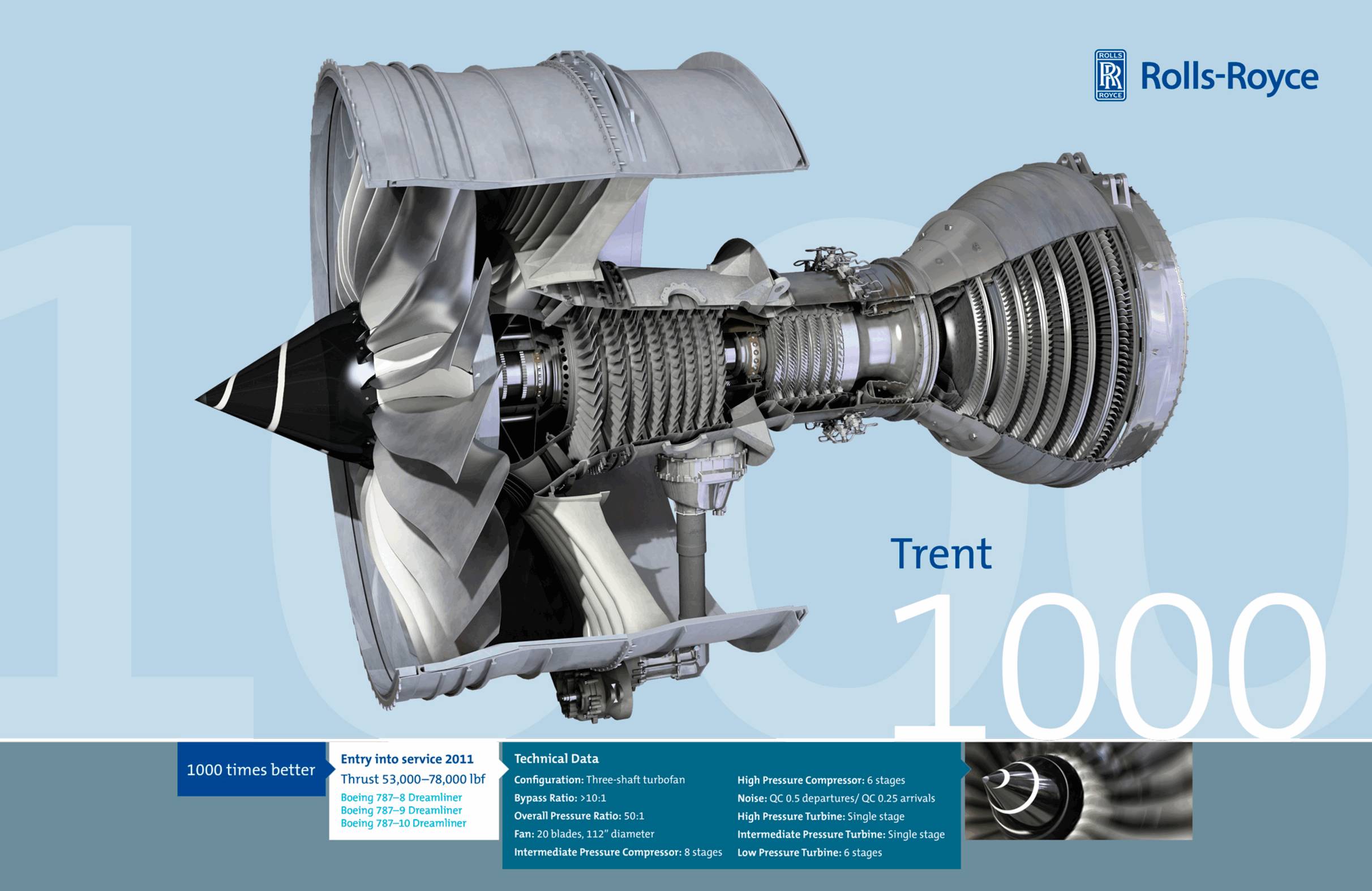 遄达1000是波音787梦想飞机的首发发动机,于2011年和2014年先后助力