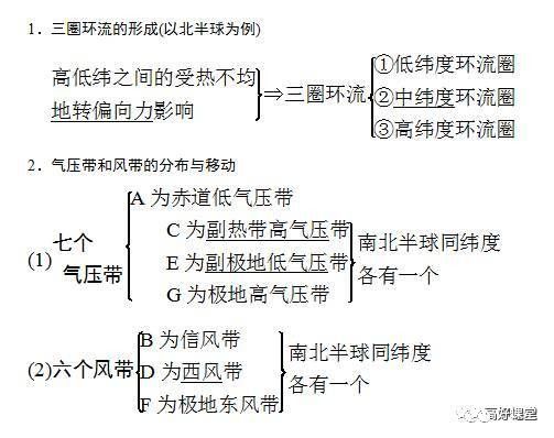 气压带和风带思维导图图片