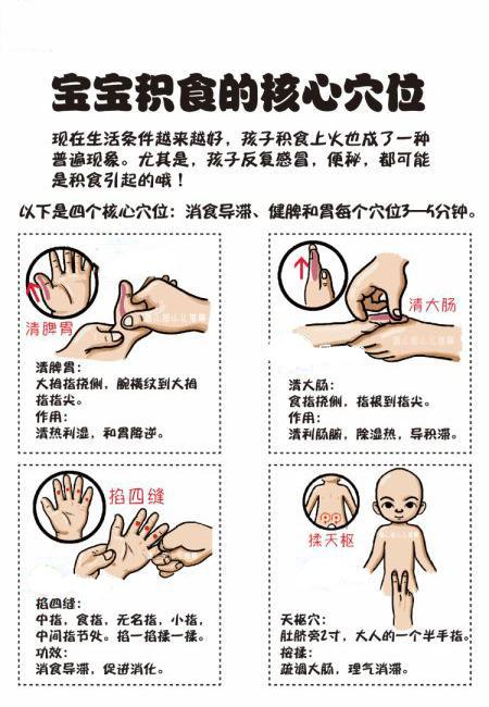 宝宝积食全套推拿手法大全有效助宝宝消食