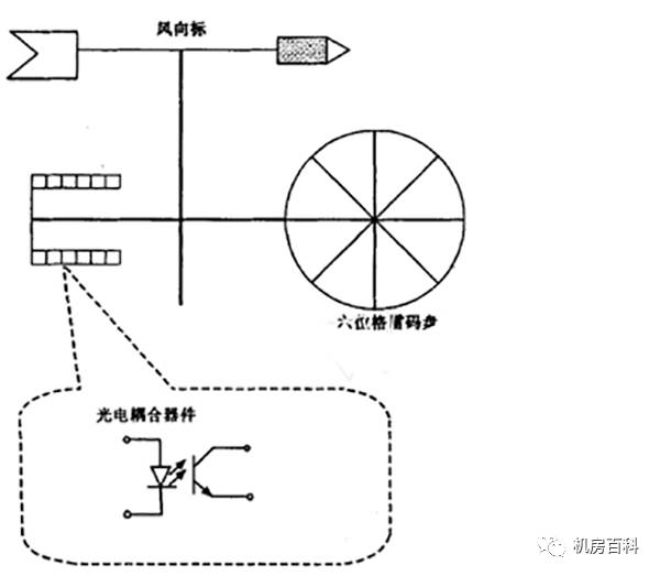 风向风速传感器的原理及其检测