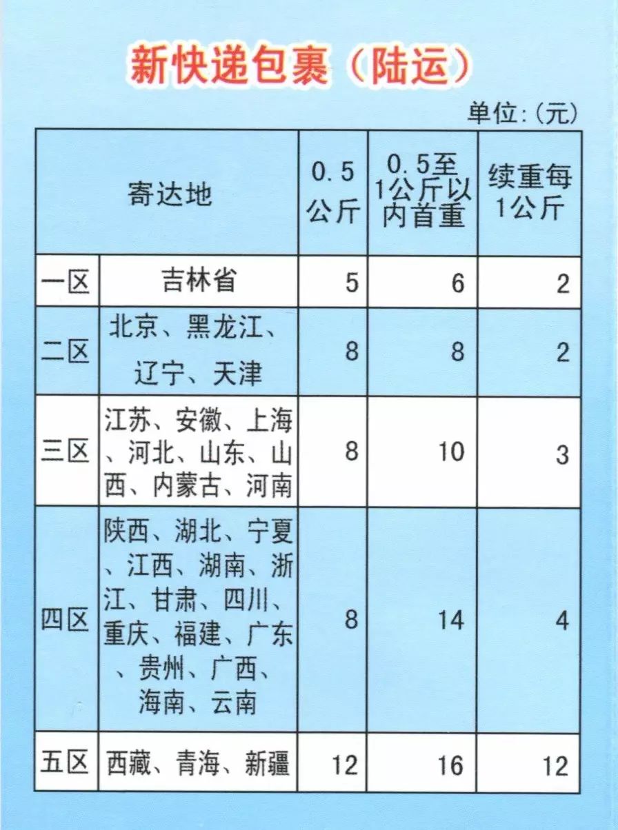 物流收费标准

代价
表2020（物流收费标准

代价
表2023中通）《各物流收费标准2021》