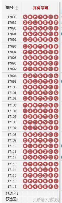 9045563 大小比 4:3 奇偶比 4:3 和值:32七星彩上期开奖回顾