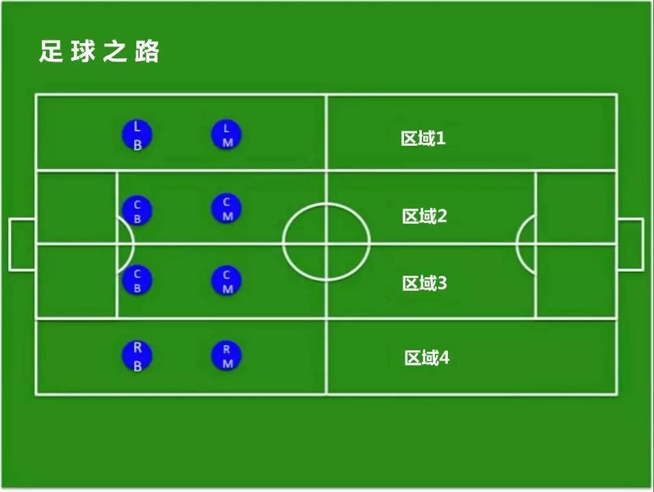 足球防守三区划分图图片