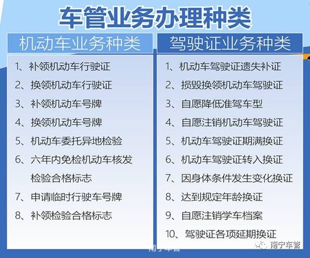 汽车 正文 (点击查看大图) 3 南宁车管警邮业务 可以通过市区内的34个