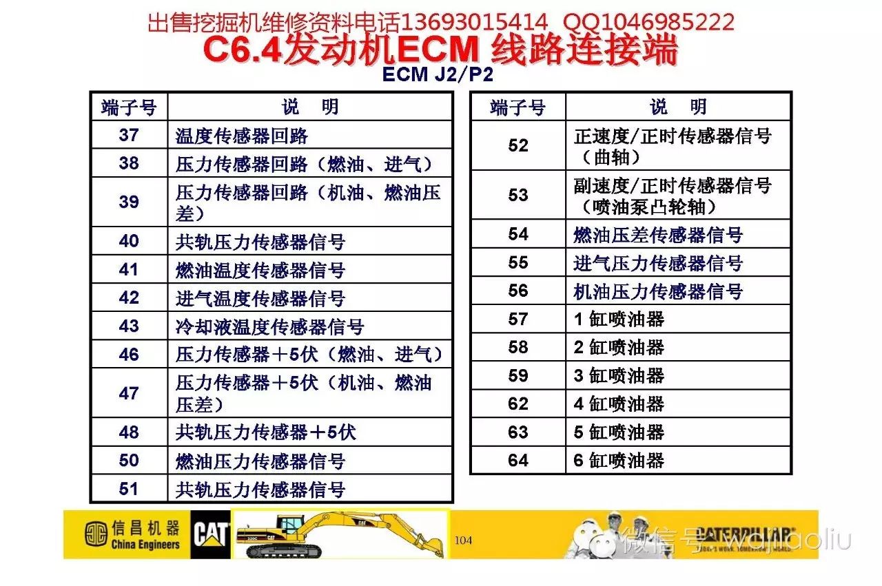 挖掘機維修資料,320d發動機電控系統,euc故障代碼,彩圖培訓講解