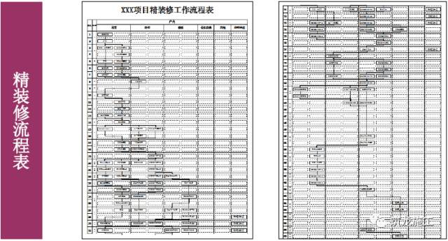 精装修工程施工专项方案汇总