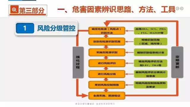 企業風險分級管控與隱患排查治理雙體系落地