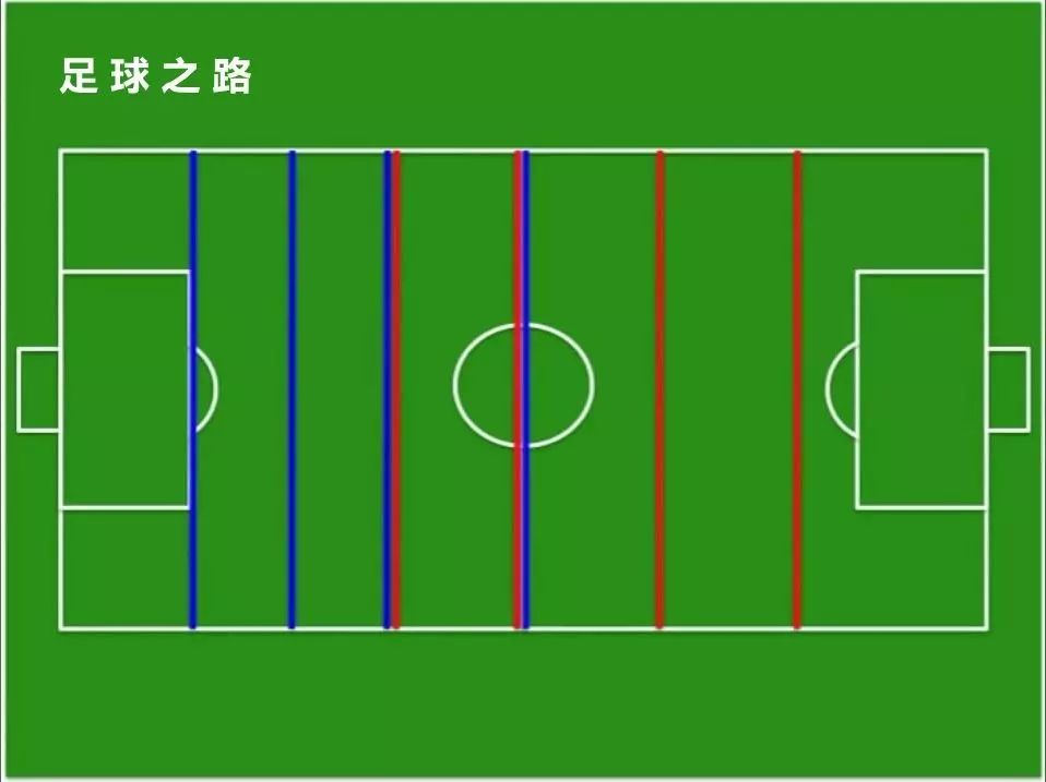 足球防守三区划分图图片