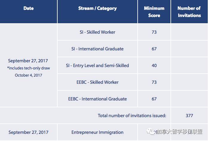 加拿大留學移民一週要聞:新移民法案10月11日正式生效