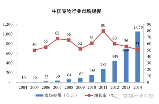 我国兽医服务行业发展前景观察_搜狐宠物_搜狐网