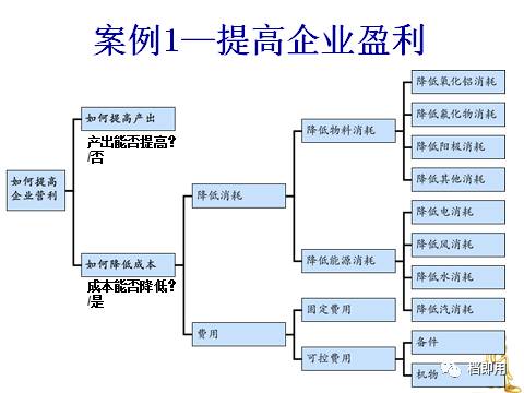 本圈已建精益群,机床群,生态圈群,机械加工群,待建自动化群,欲加入的