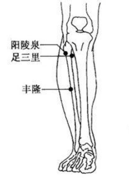 腰肌勞損怎麼辦不妨按揉這些穴位點