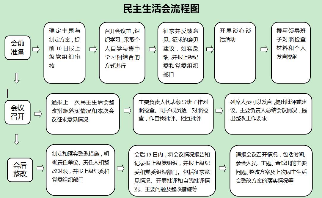 领导班子及其成员 应当逐个研究,制定整改措施,明确整改目标,完成时限