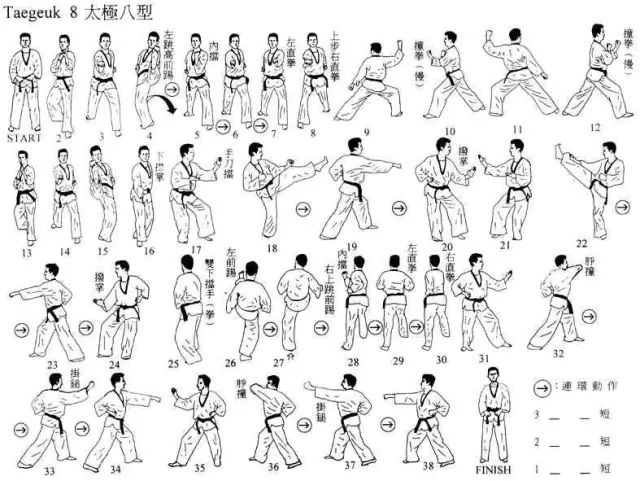 跆拳道太极七章图片