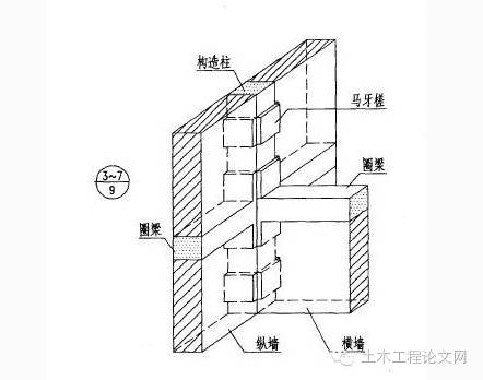 图文详解马牙槎的作用与配筋