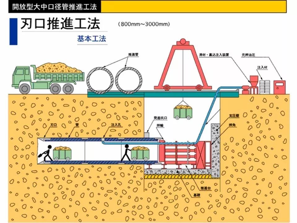 顶管施工图文145p